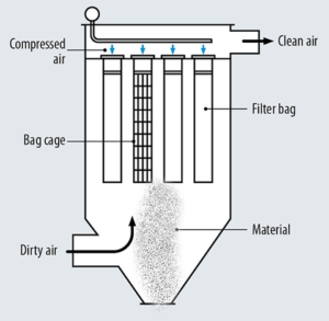 baghouse filter