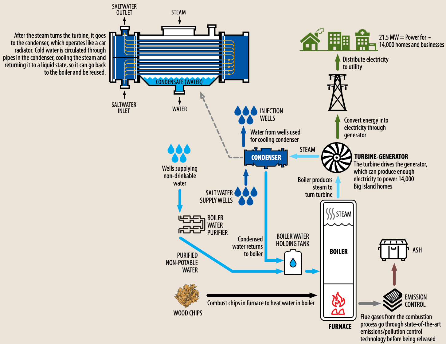 Water Cooling Operations